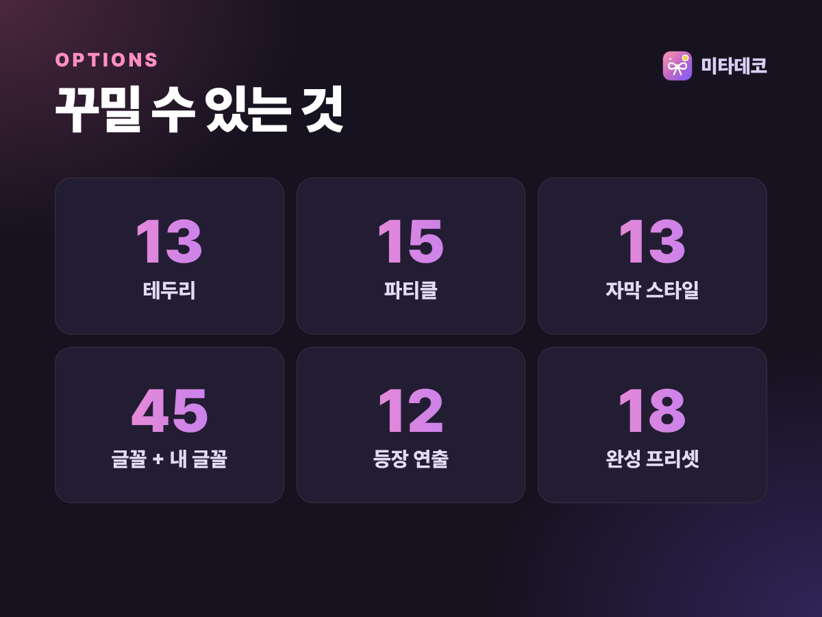 꾸밀 수 있는 것: 테두리 13, 파티클 15, 자막 스타일 13, 글꼴 45 및 내 글꼴, 등장 연출 12, 완성 프리셋 18.